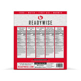 nutrition facts for the survival backpack variety of food packets included