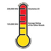 Police Force 23 fogger pepper spray (9‑oz) printed lab‑test results verifying potency and formulation.