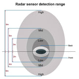 Visual representation of the barking dog alarm’s radar coverage zone, showing forward‑facing detection spread.